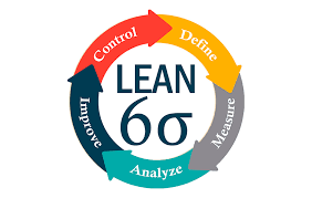 Lean + 6 sigma